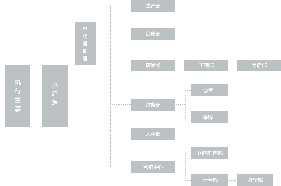 维多利亚老品牌vic3308(中国)股份有限公司